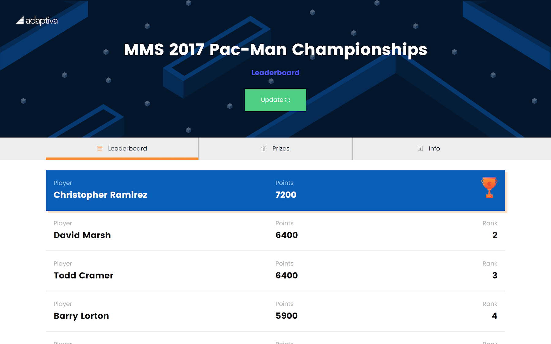 Desktop display of MMS 2017 Pac-Man leaderboard