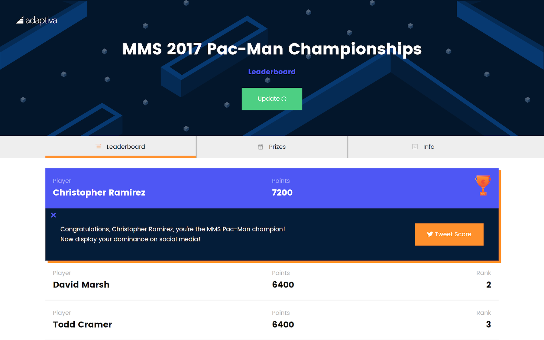Desktop display of MMS 2017 Pac-Man leaderboard tweet functionality